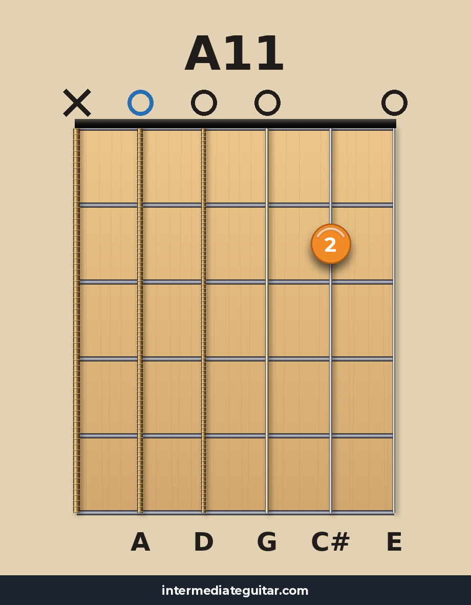 A11 guitar chord diagram