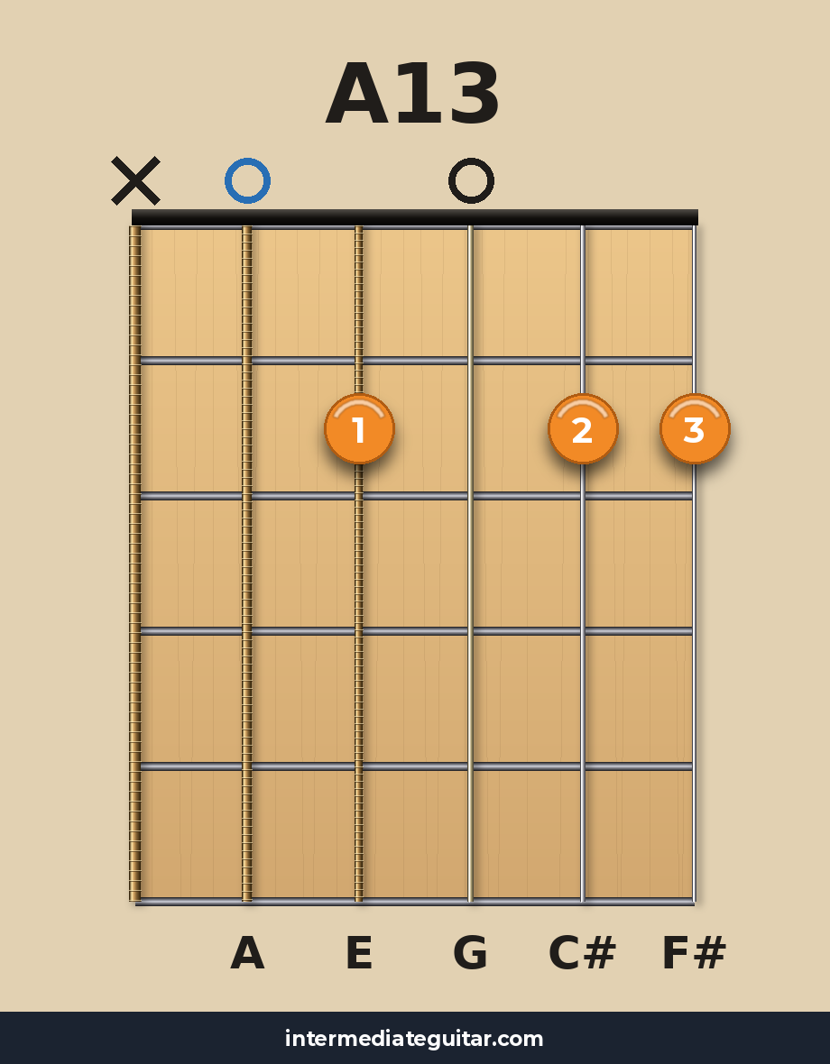 A13 guitar chord diagram