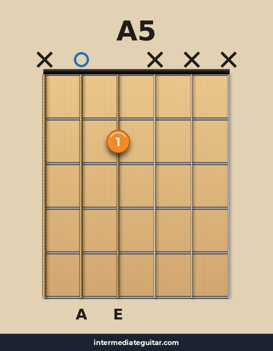 A5 guitar chord diagram