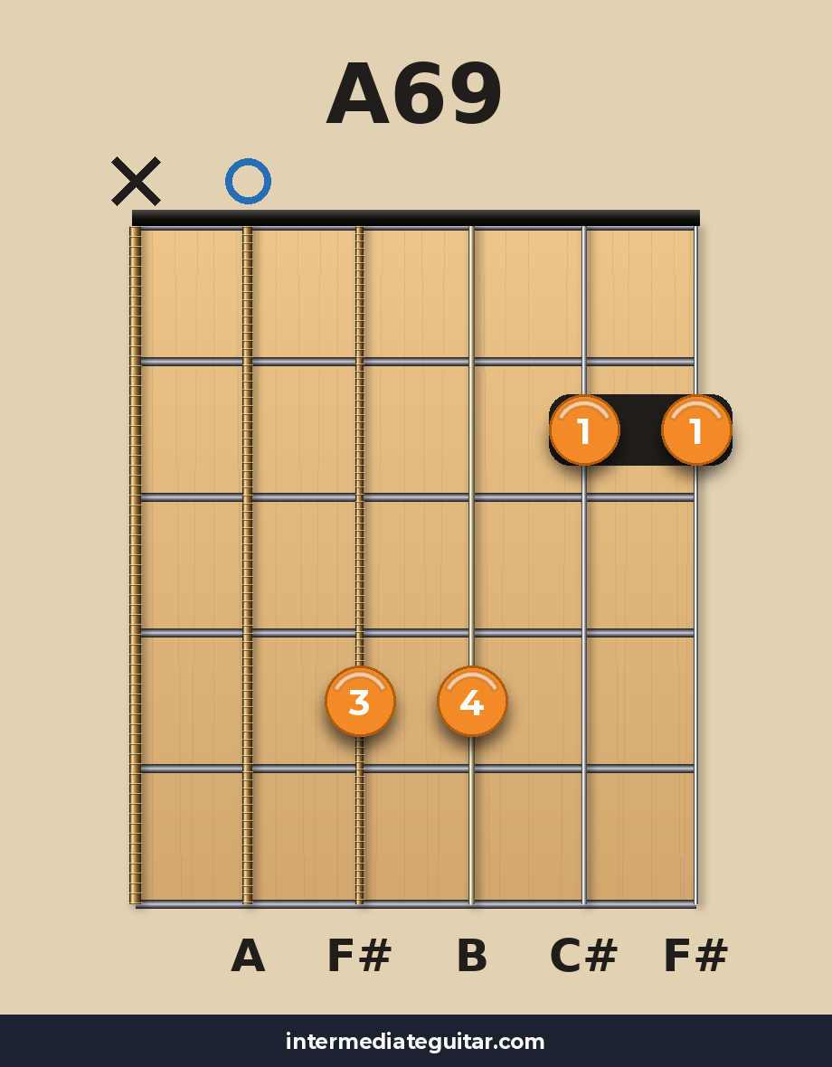 A69 guitar chord diagram