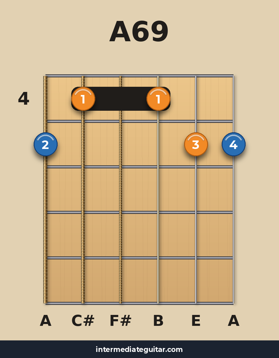 A69 voicing 2