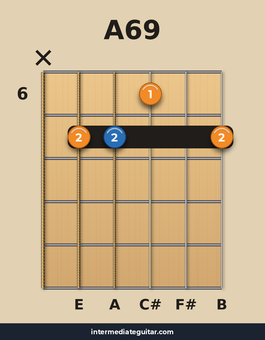 A69 voicing 3
