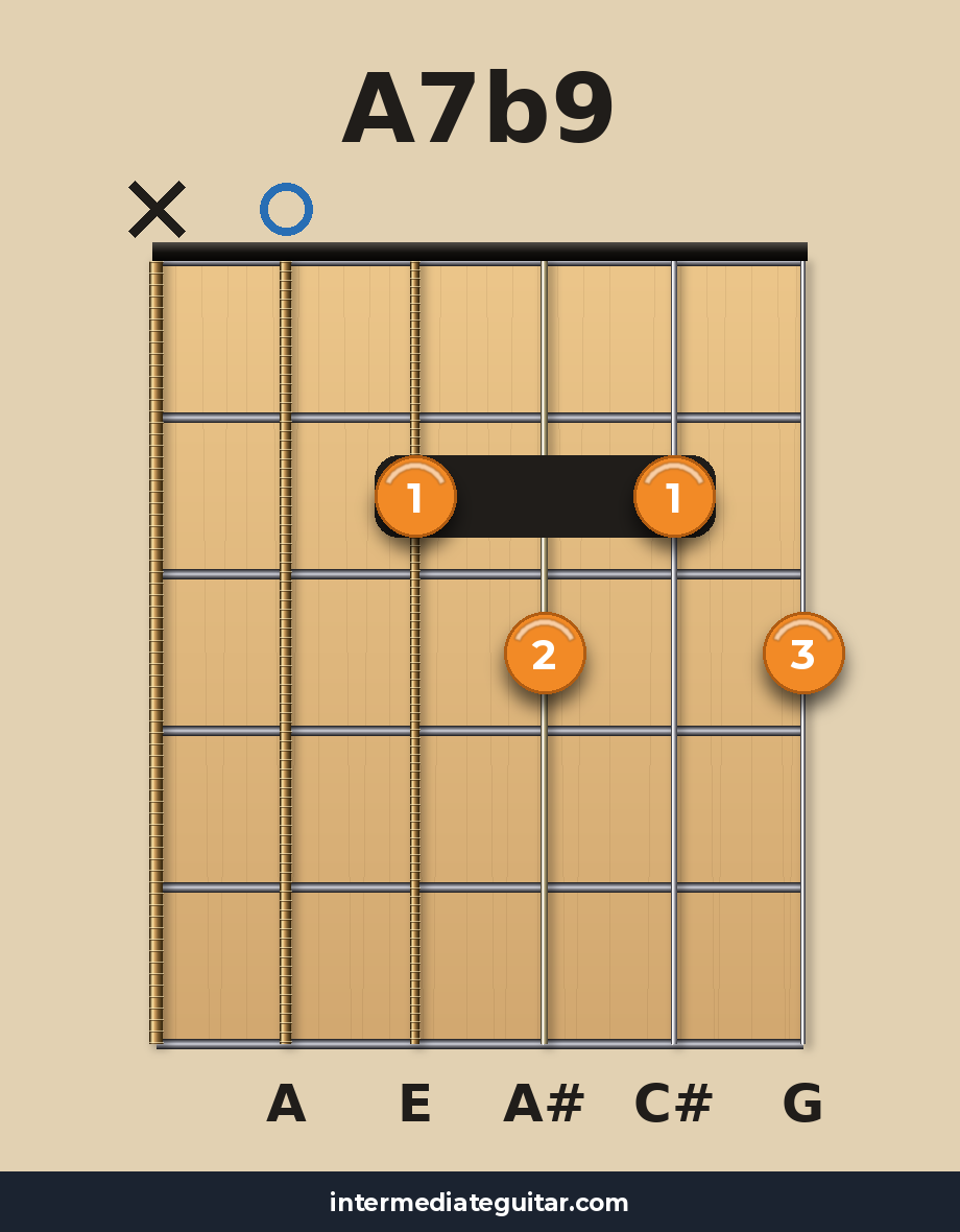 A7b9 guitar chord diagram