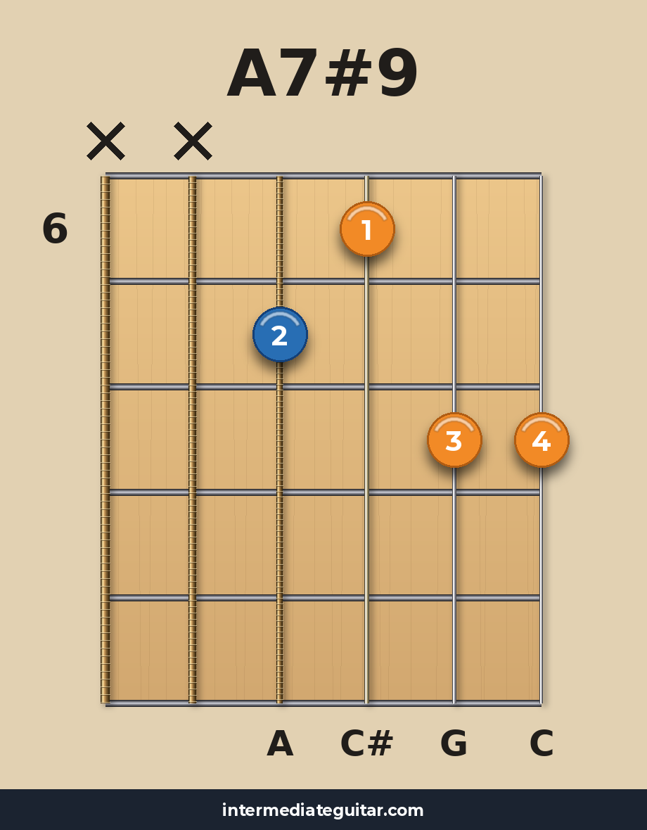 A7#9 guitar chord diagram