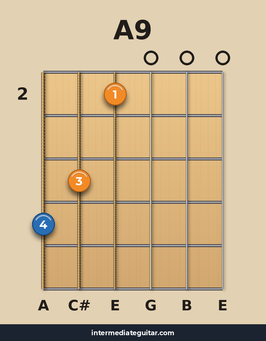 A9 guitar chord diagram