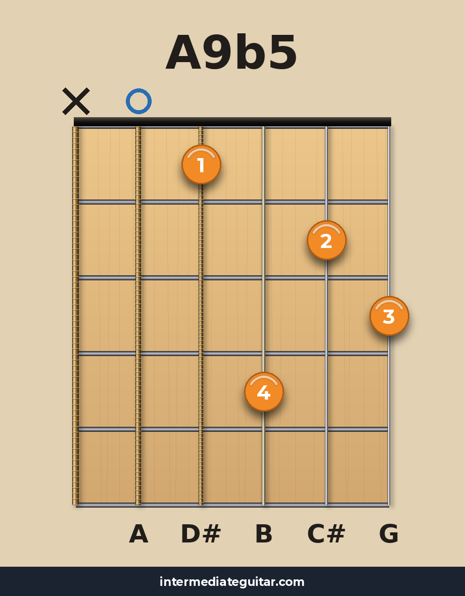 A9b5 guitar chord diagram