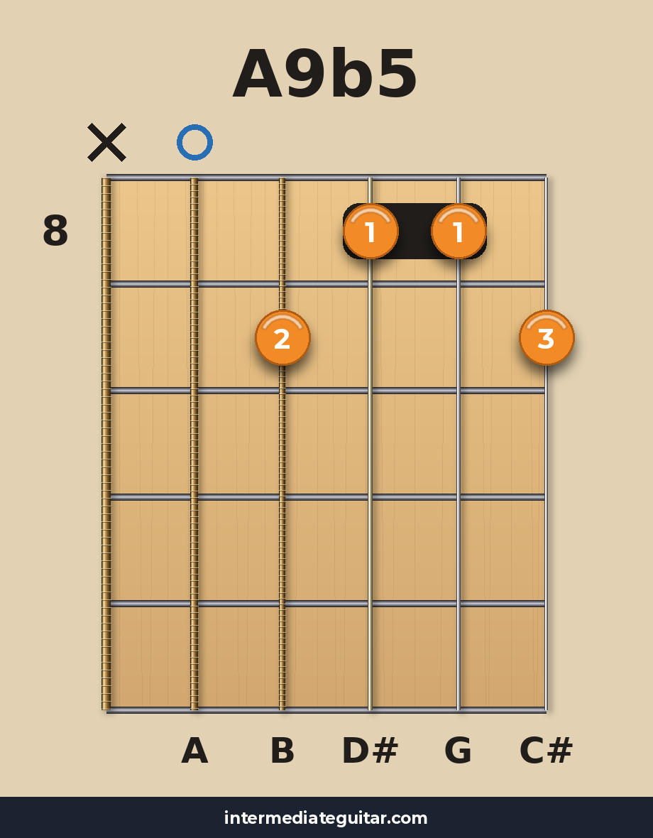 A9b5 voicing 3