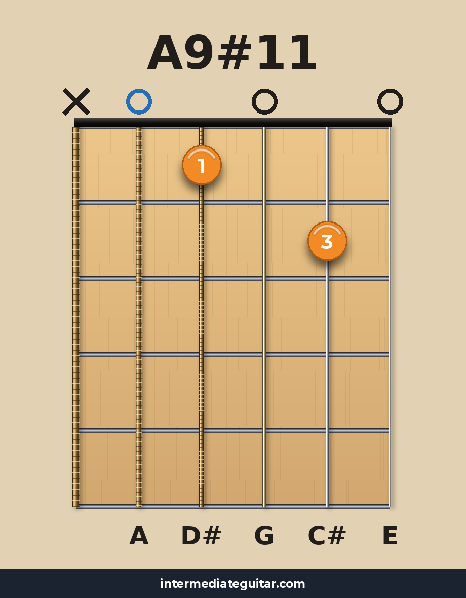 A9#11 guitar chord diagram