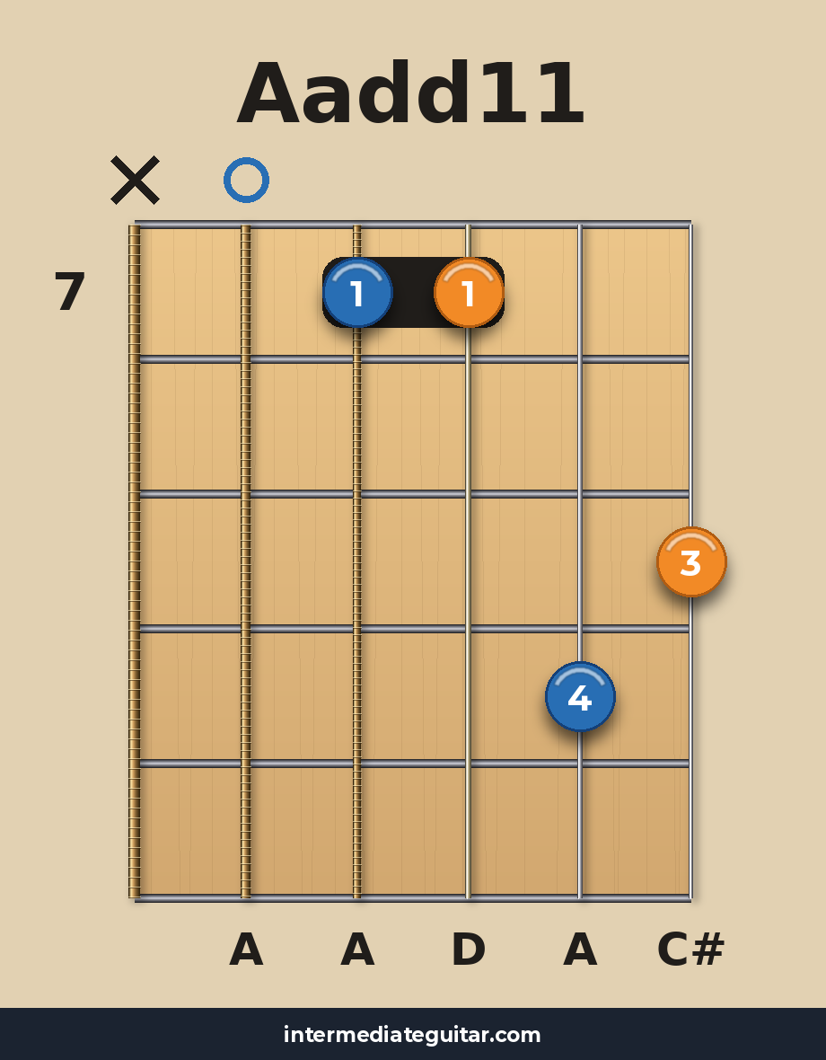 Aadd11 guitar chord diagram
