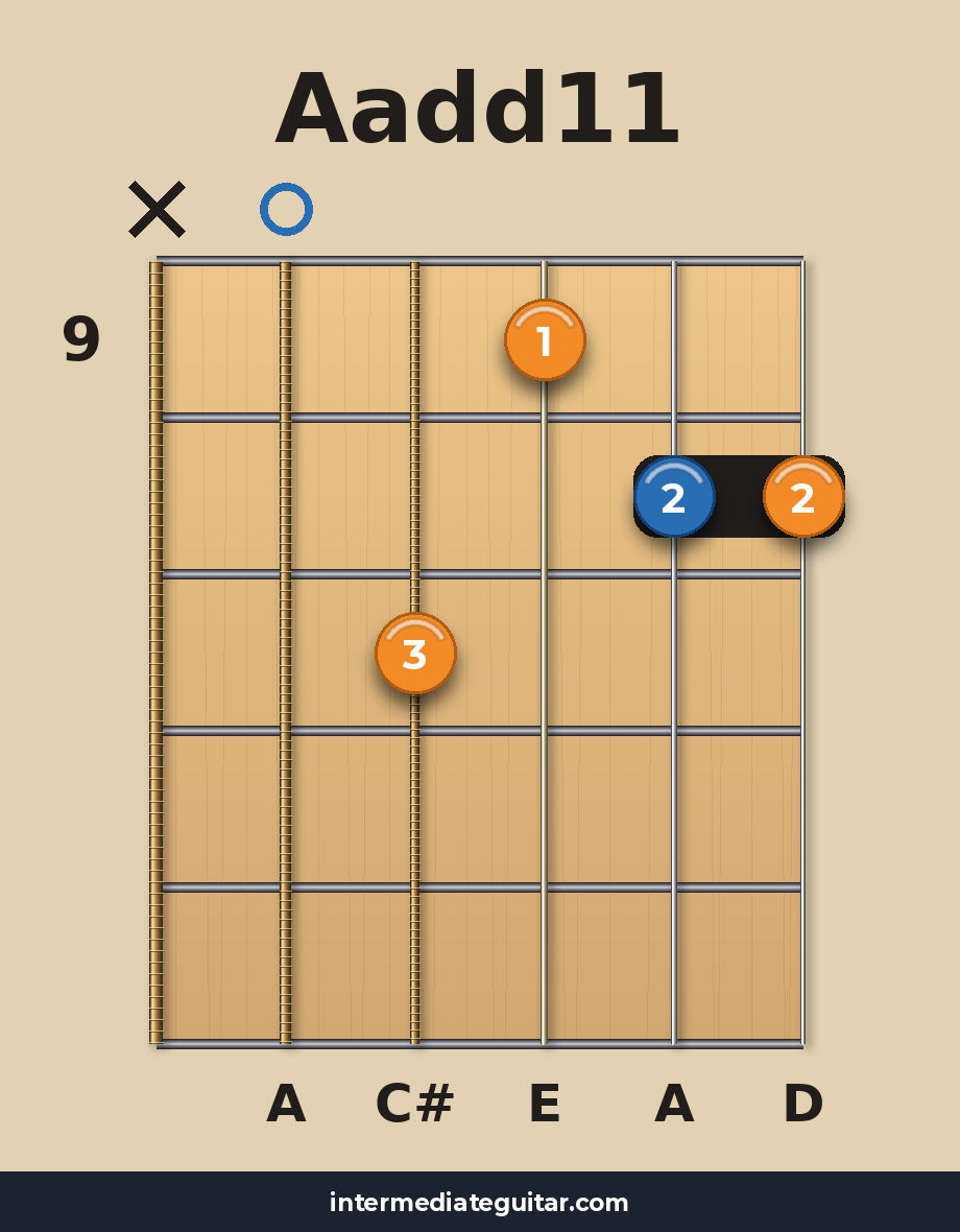 Aadd11 voicing 2