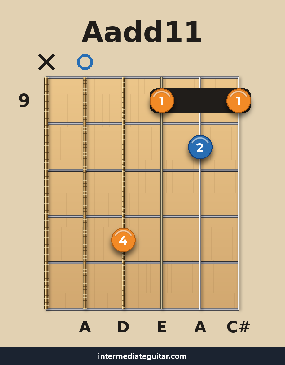 Aadd11 voicing 3