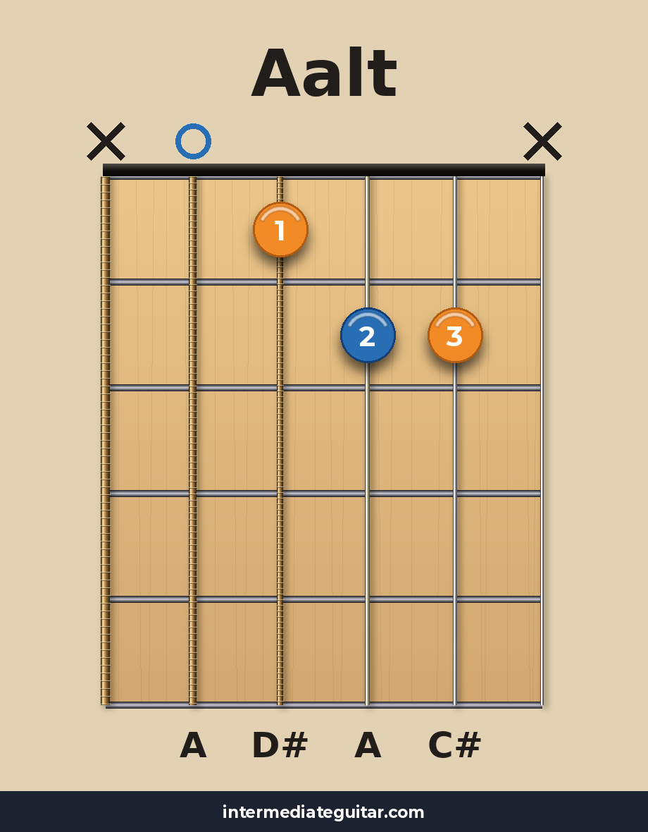 Aalt guitar chord diagram