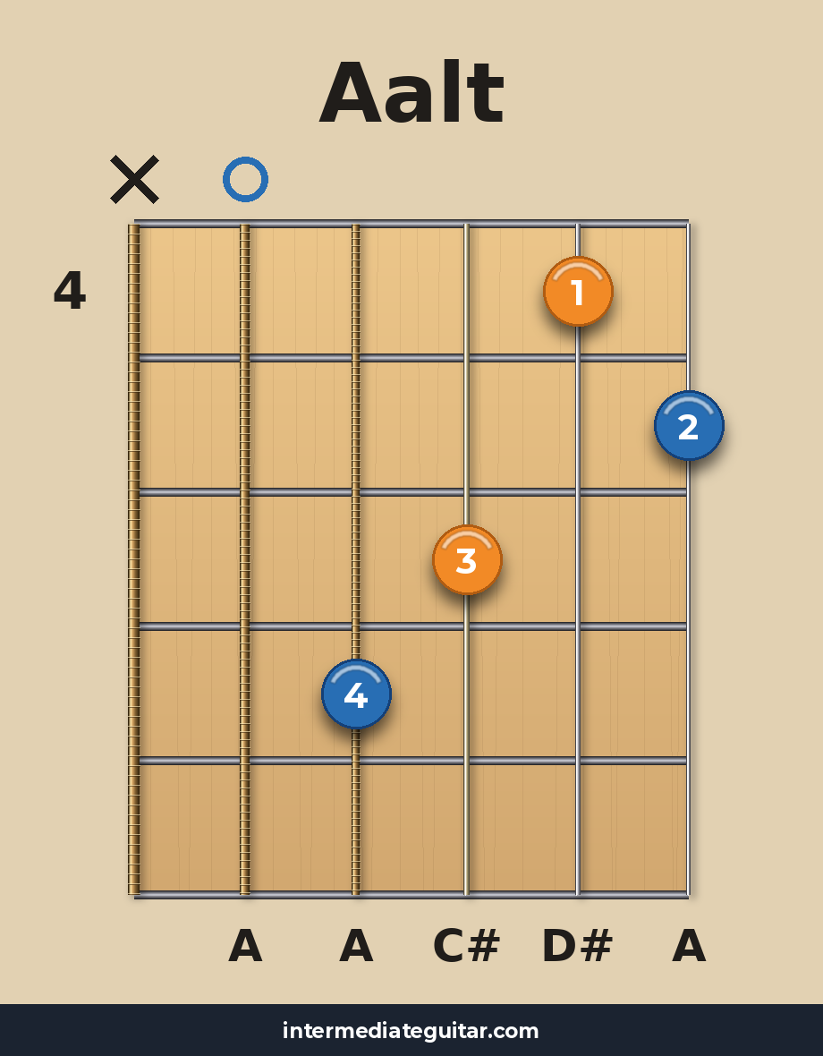 Aalt voicing 2