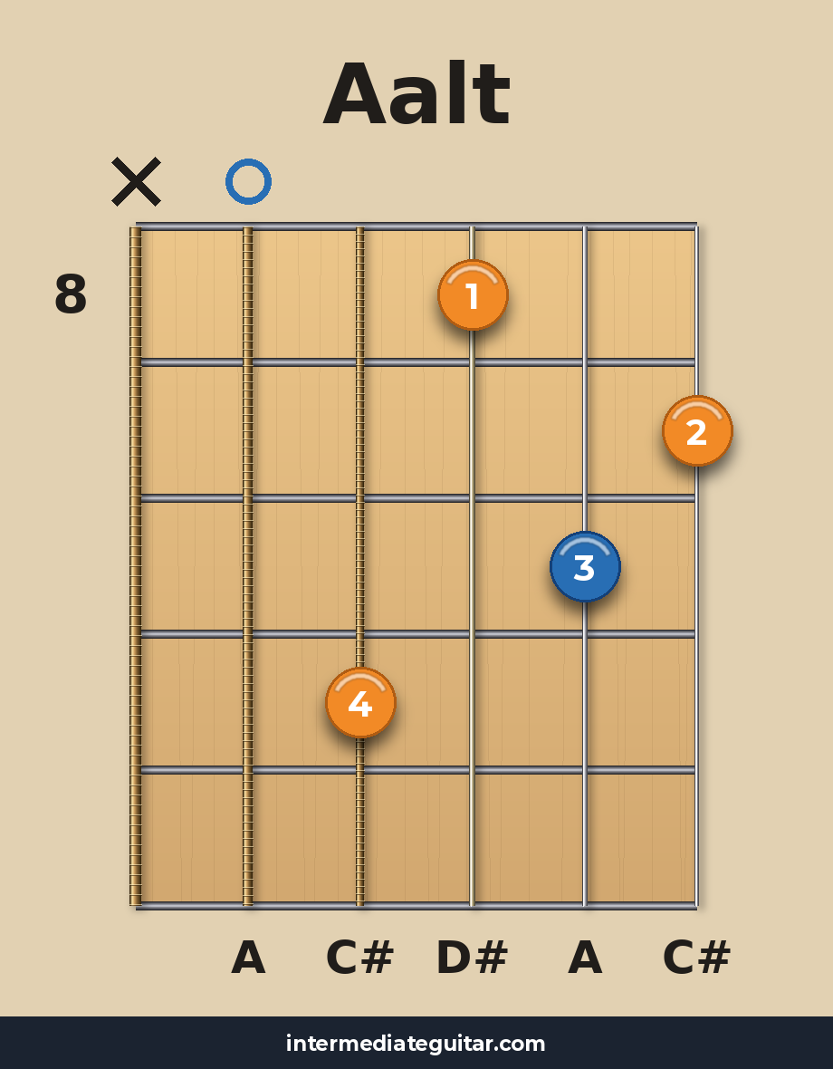 Aalt voicing 3