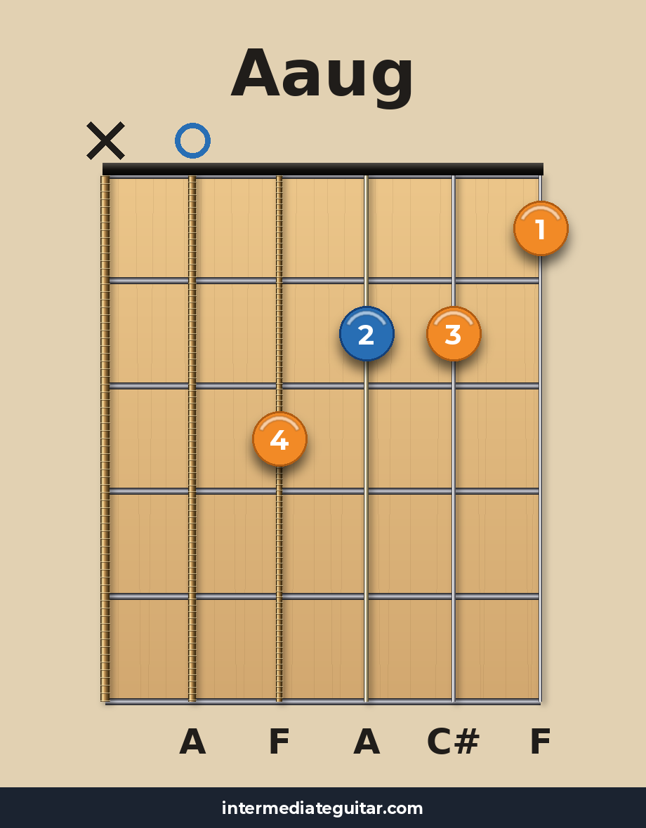 Aaug guitar chord diagram