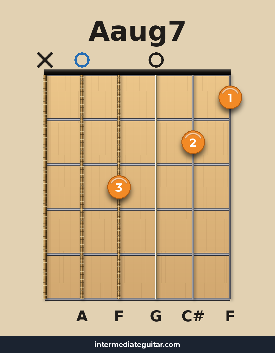 Aaug7 guitar chord diagram