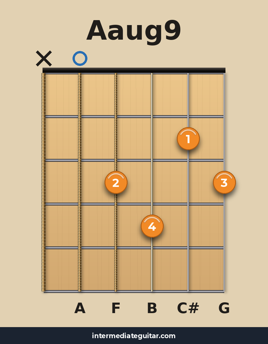 Aaug9 guitar chord diagram