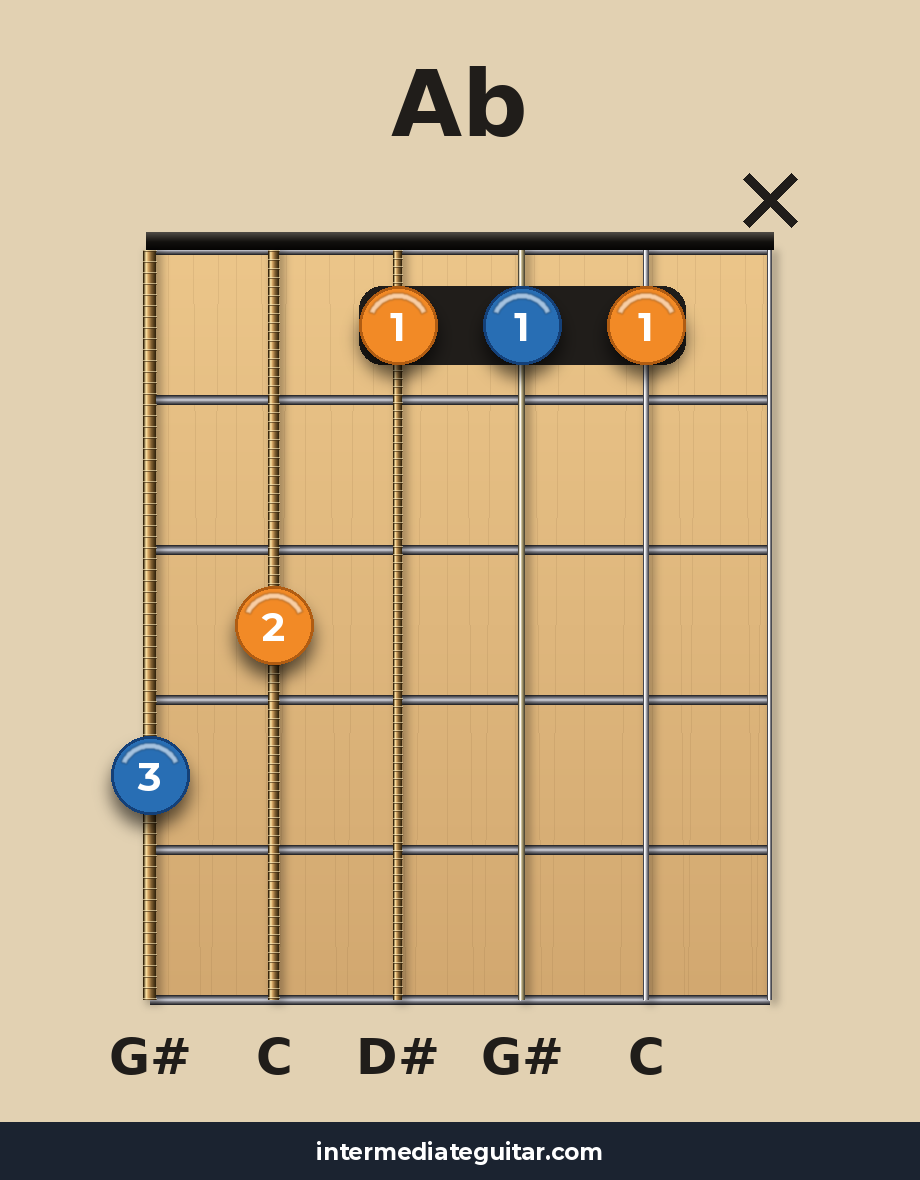 Ab guitar chord diagram