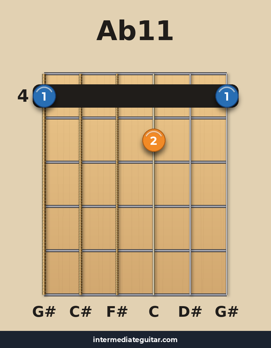 Ab11 guitar chord diagram