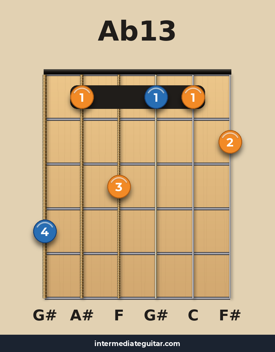 Ab13 guitar chord diagram