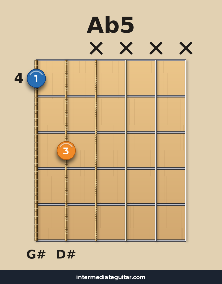 Ab5 guitar chord diagram