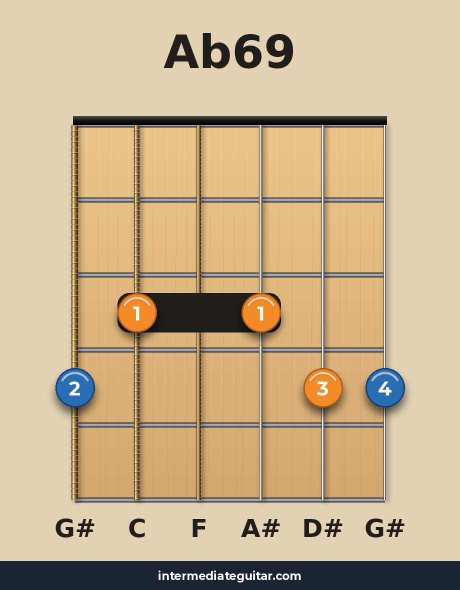 Ab69 guitar chord diagram