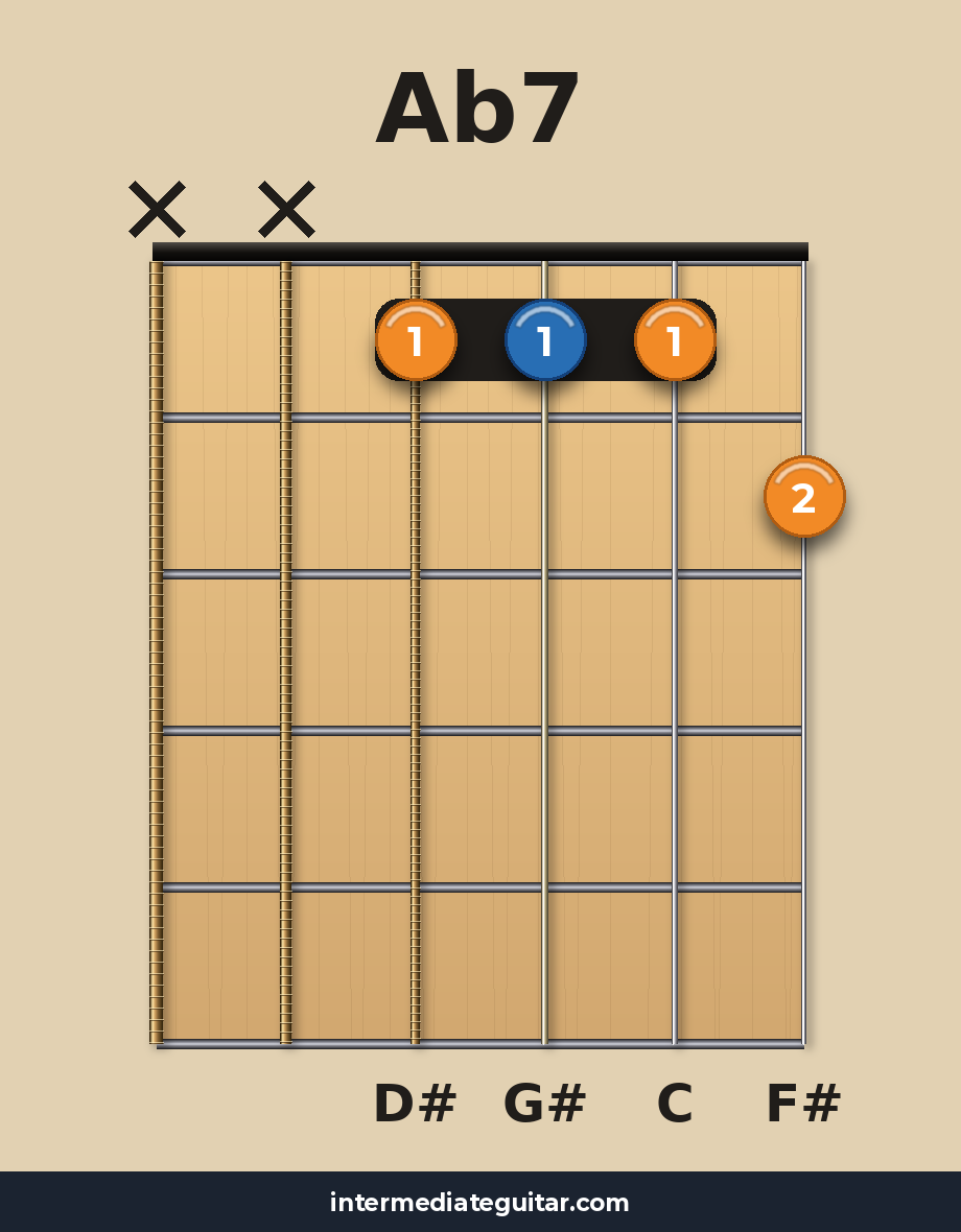Ab7 guitar chord diagram
