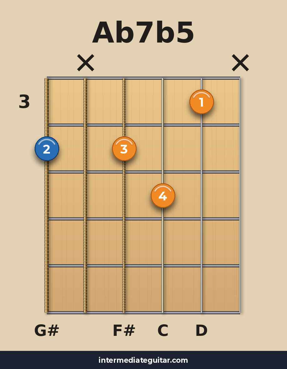 Ab7b5 guitar chord diagram