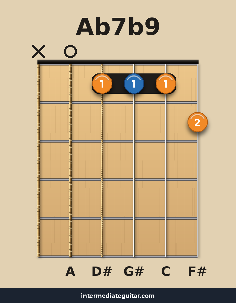 Ab7b9 guitar chord diagram