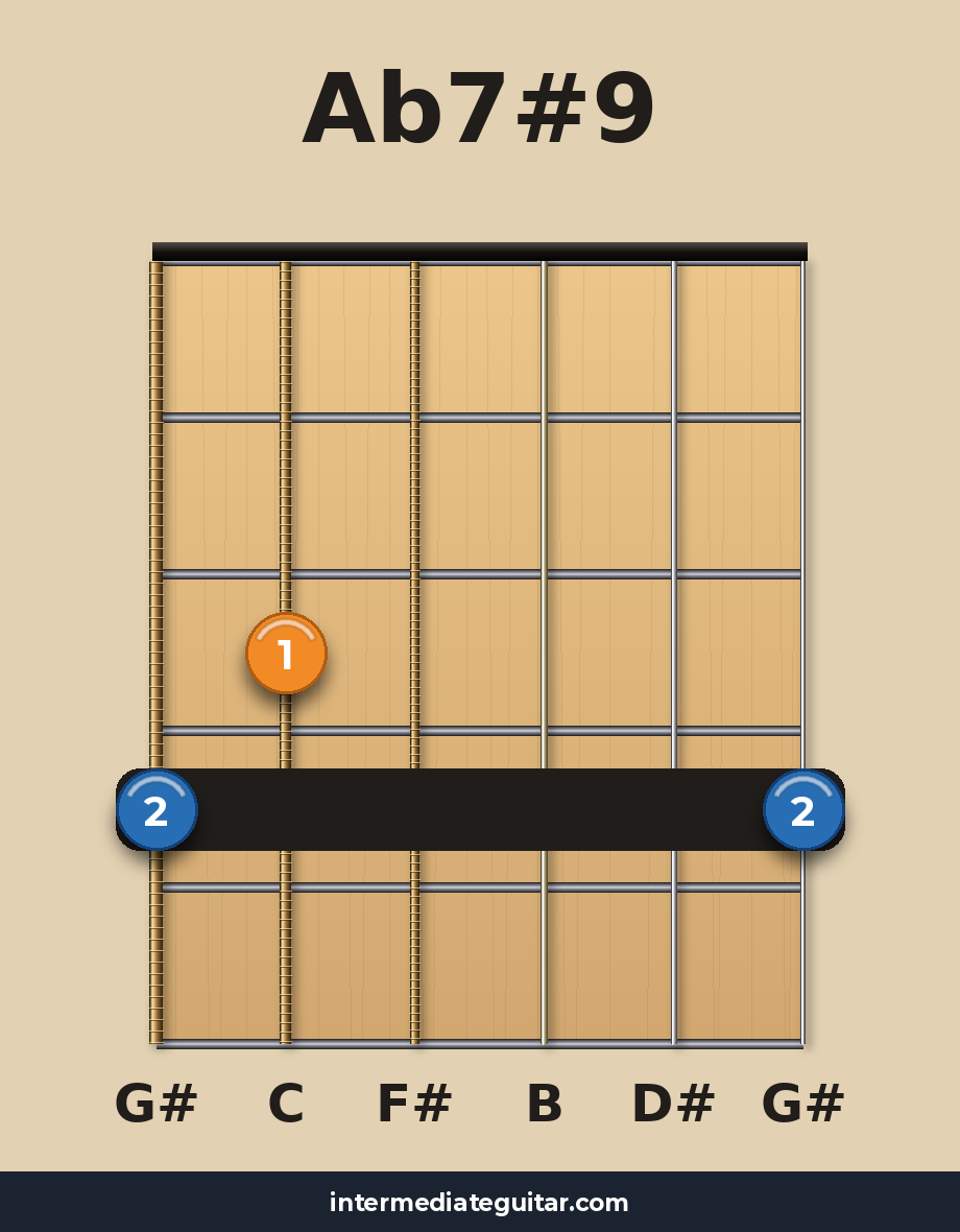 Ab7#9 guitar chord diagram