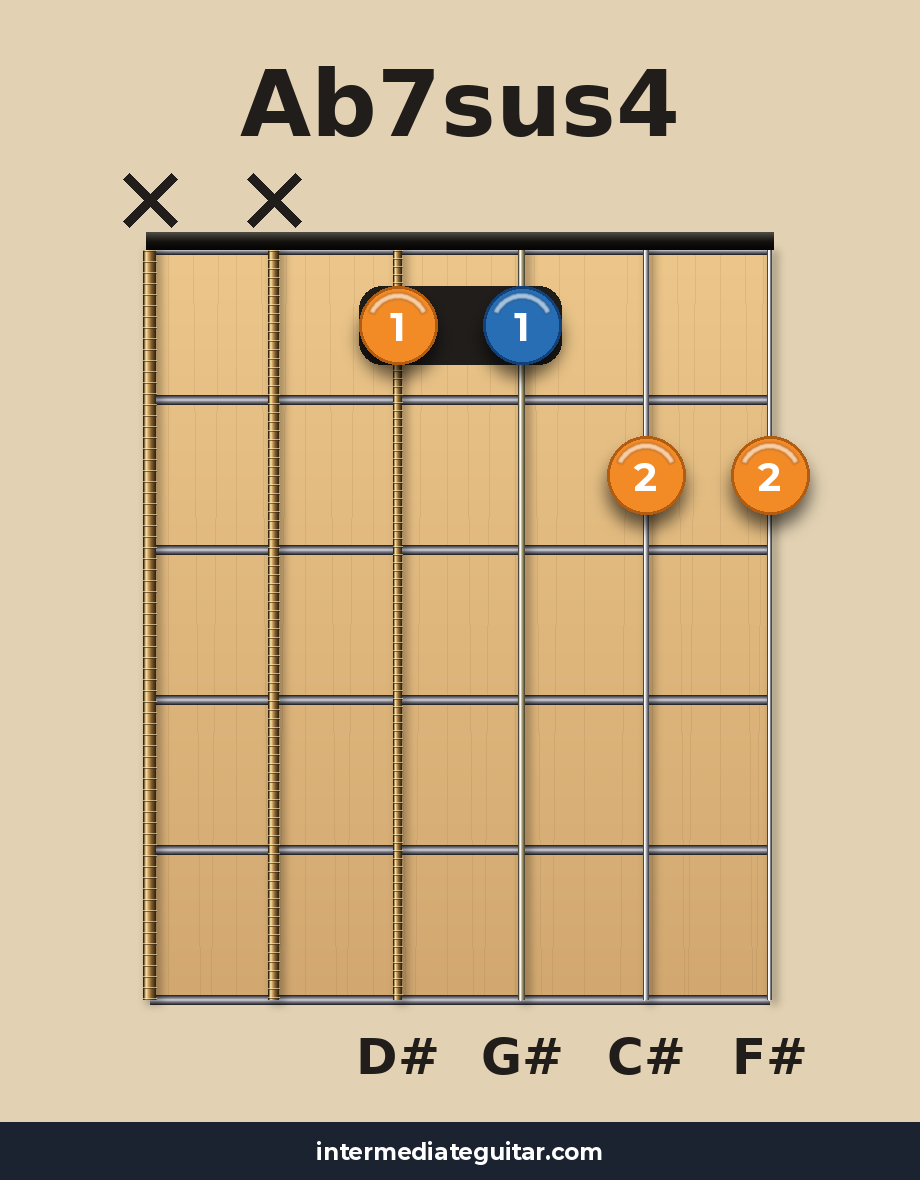 Ab7sus4 guitar chord diagram