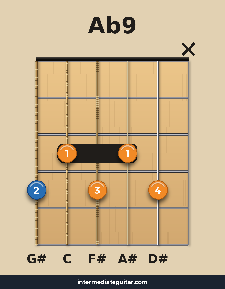 Ab9 guitar chord diagram
