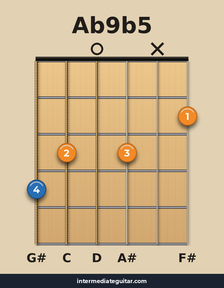 Ab9b5 guitar chord diagram
