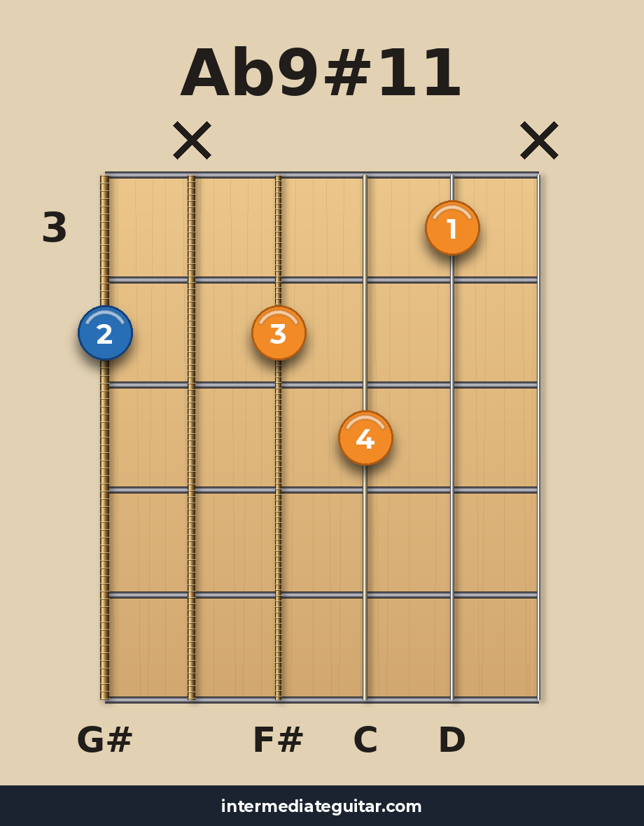 Ab9#11 guitar chord diagram