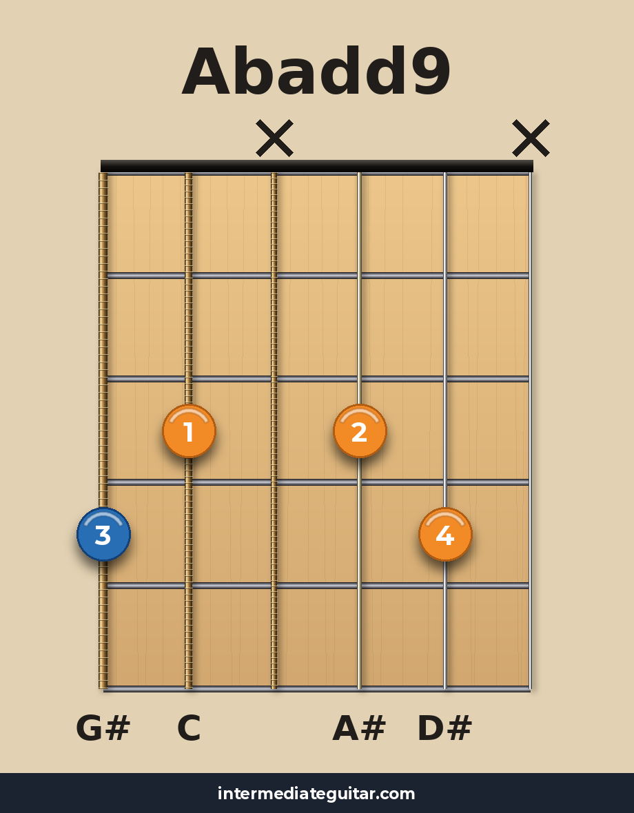 Abadd9 guitar chord diagram