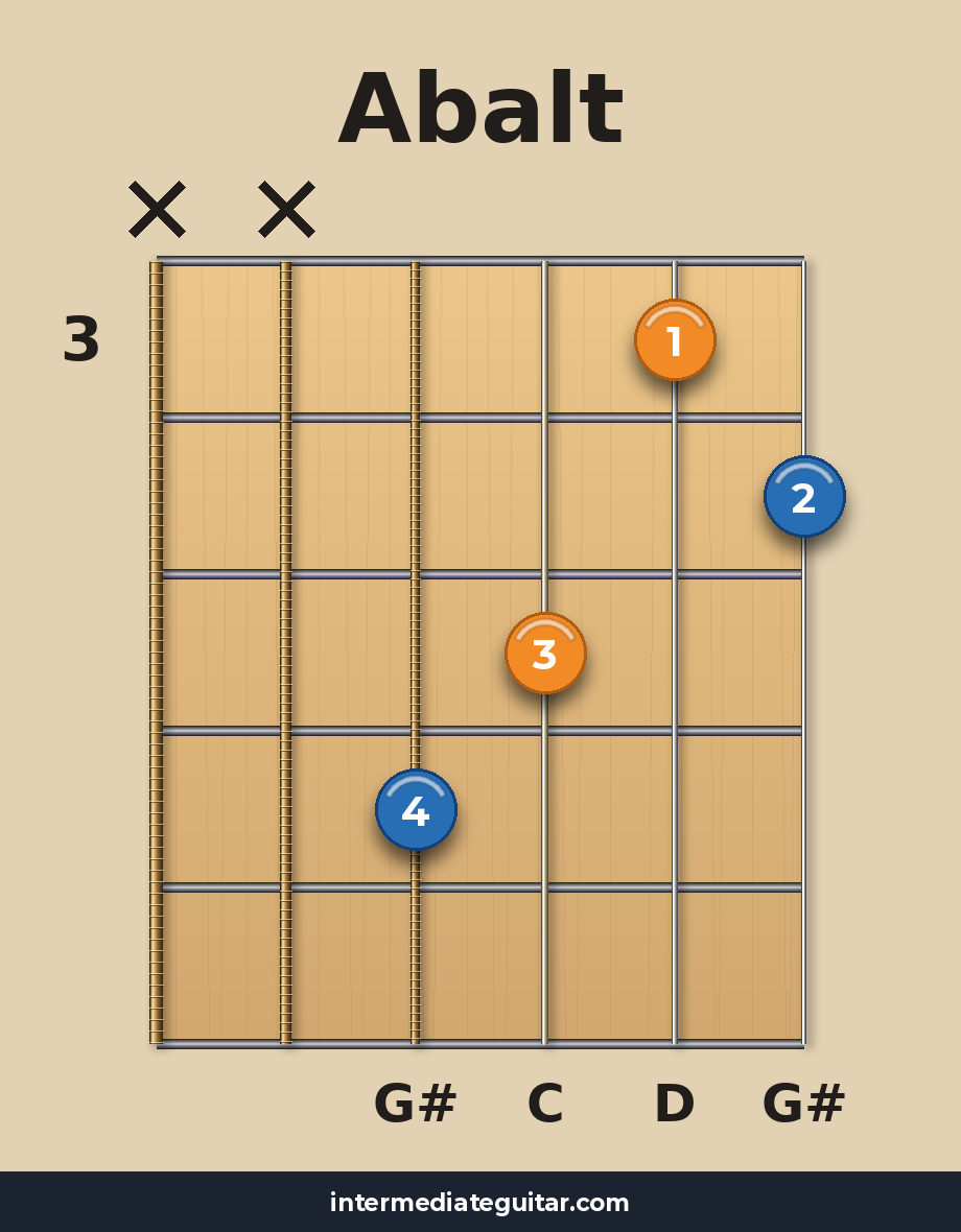 Abalt guitar chord diagram