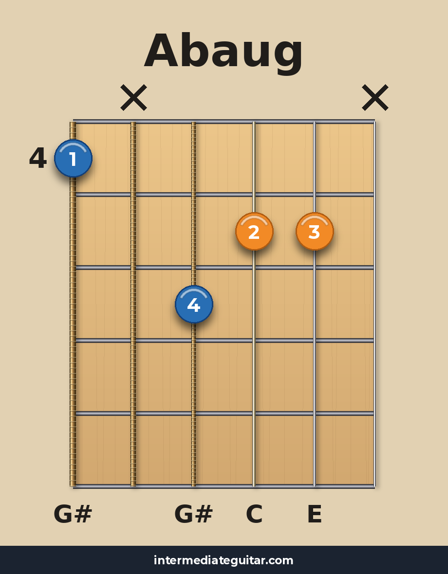 Abaug guitar chord diagram