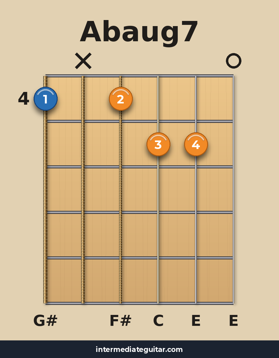 Abaug7 guitar chord diagram