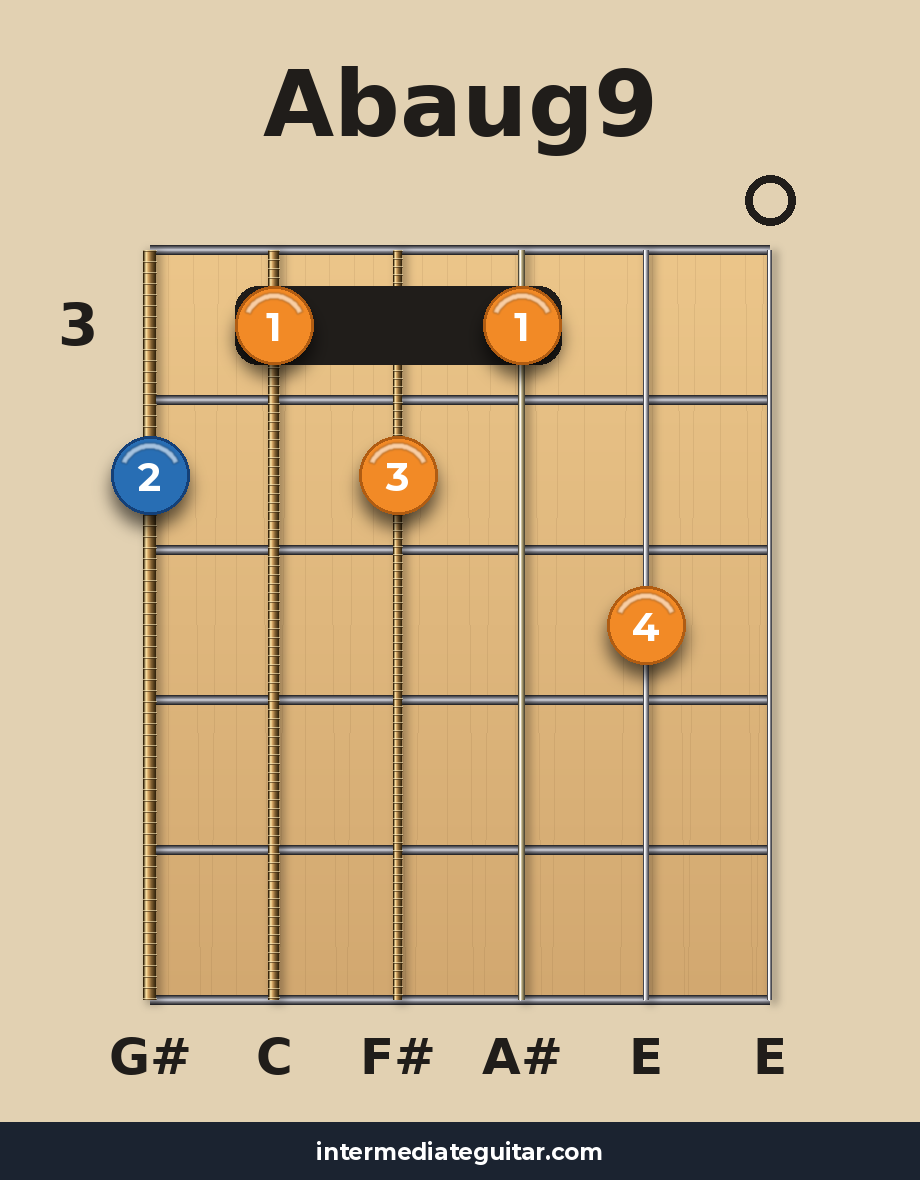 Abaug9 guitar chord diagram