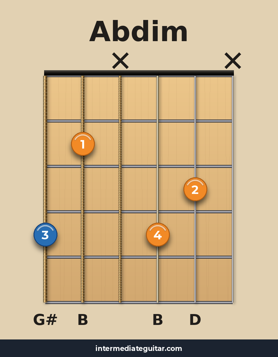 Abdim guitar chord diagram