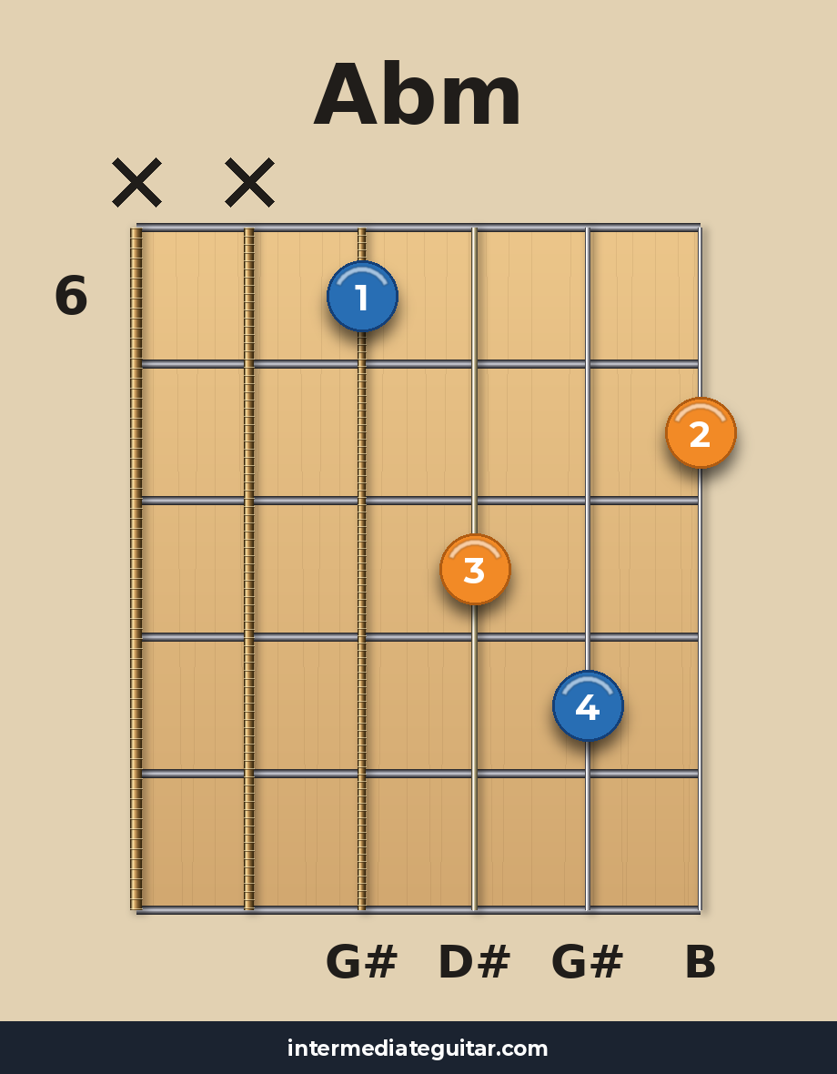 Abm guitar chord diagram