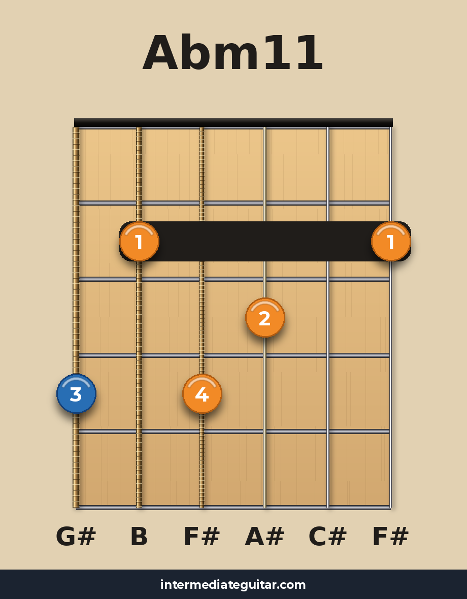 Abm11 guitar chord diagram