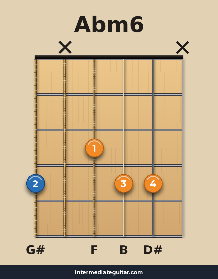Abm6 guitar chord diagram
