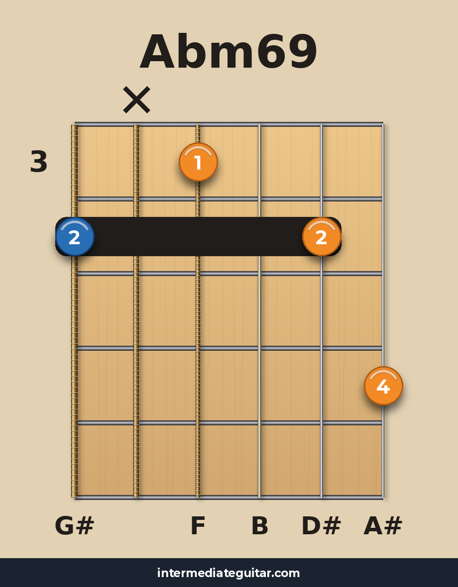 Abm69 guitar chord diagram
