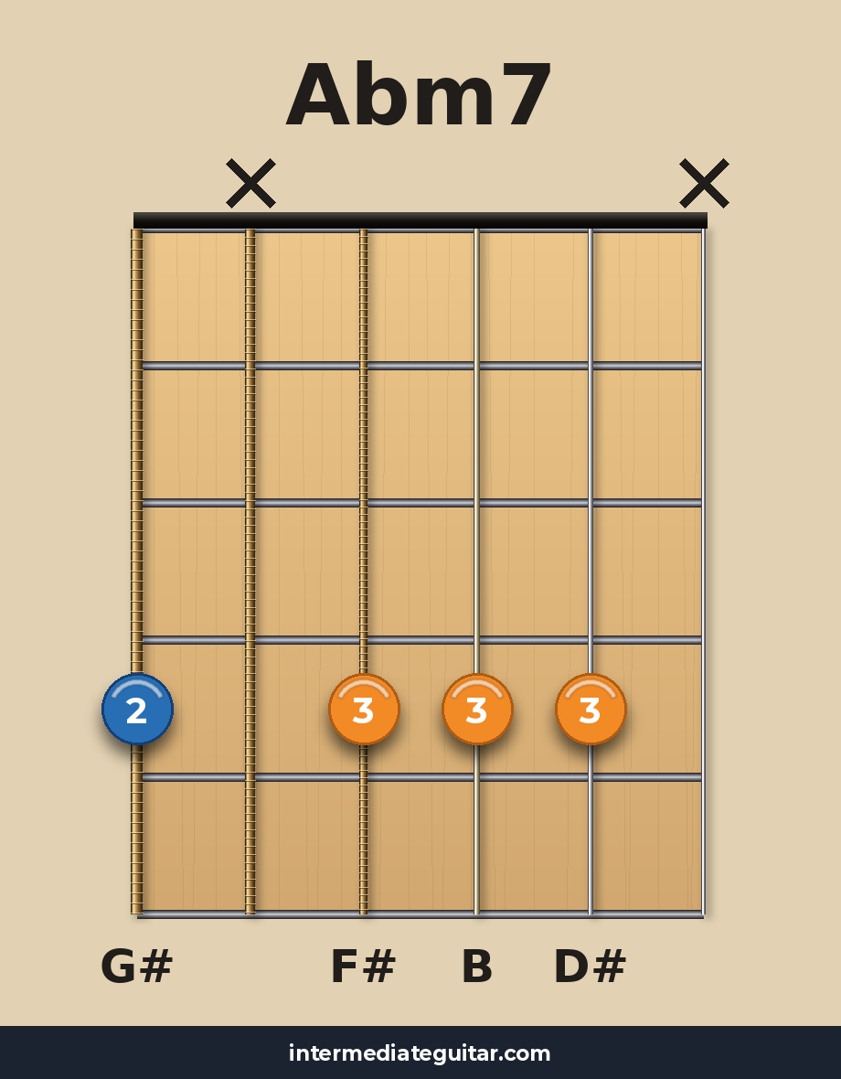 Abm7 guitar chord diagram