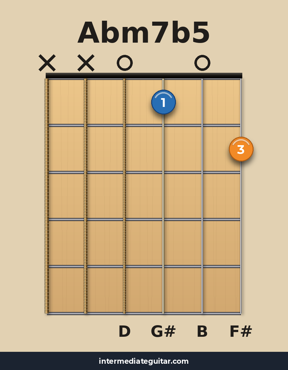 Abm7b5 guitar chord diagram