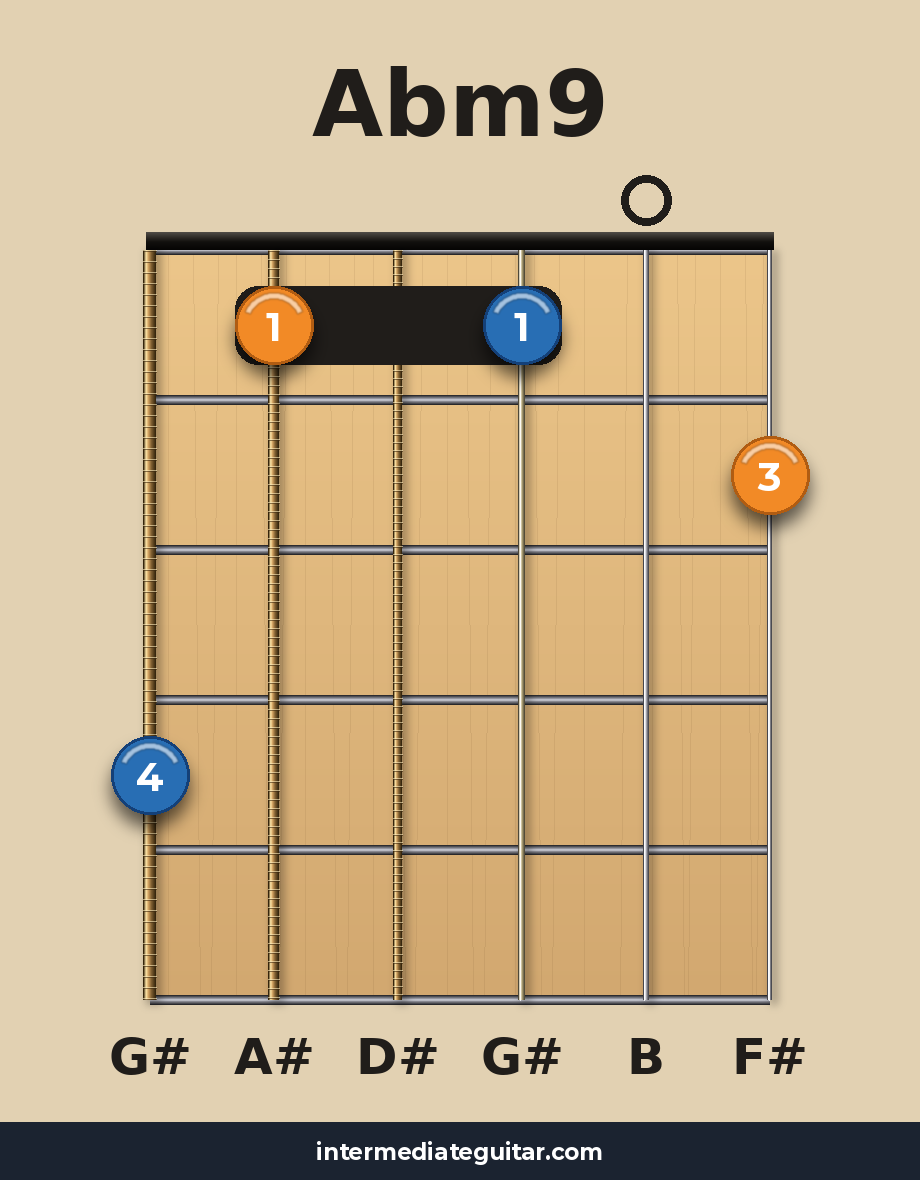 Abm9 guitar chord diagram