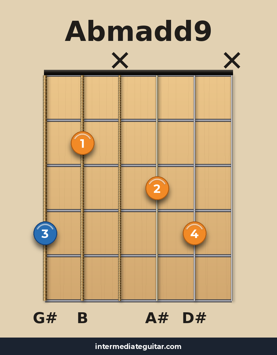 Abmadd9 guitar chord diagram