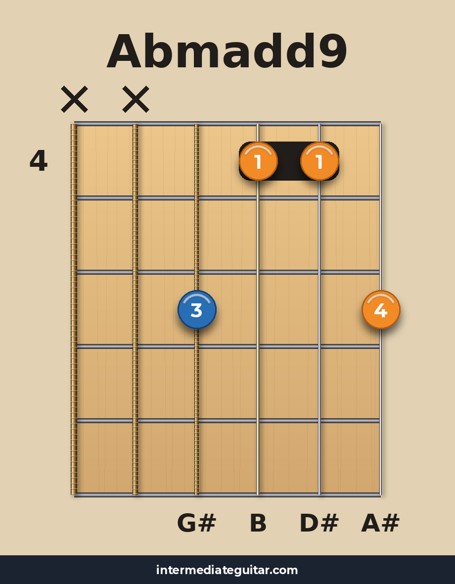 Abmadd9 voicing 2
