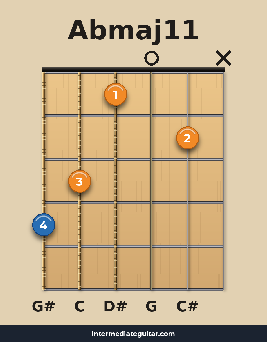 Abmaj11 guitar chord diagram